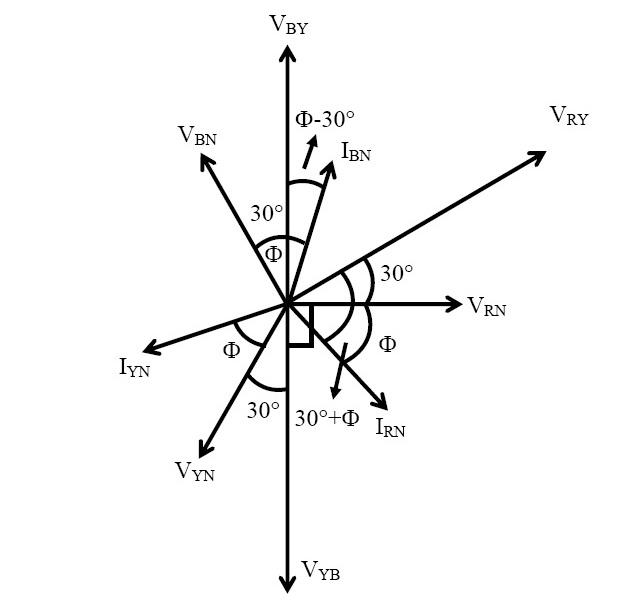 Three Phase Power Measurement Virtual Lab